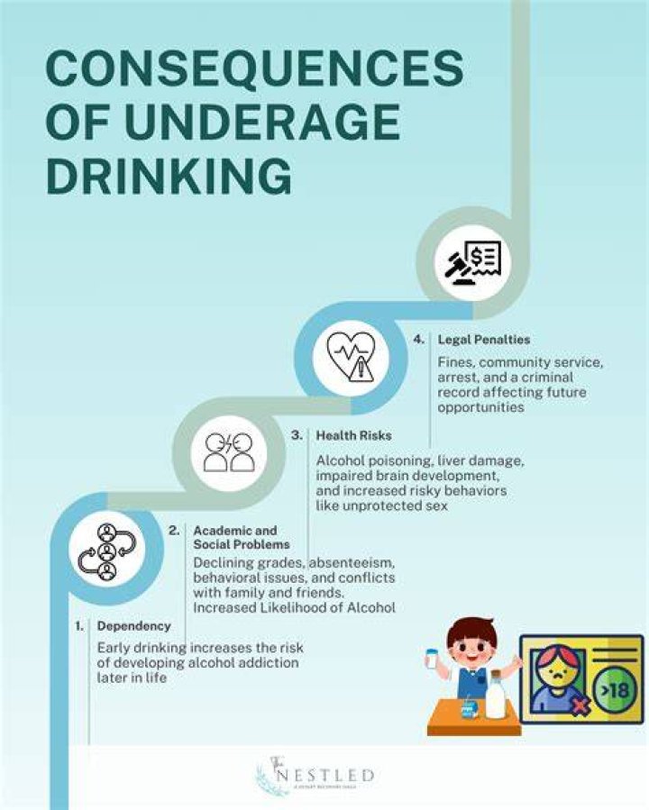 Can you get discharged from the military for underage drinking?