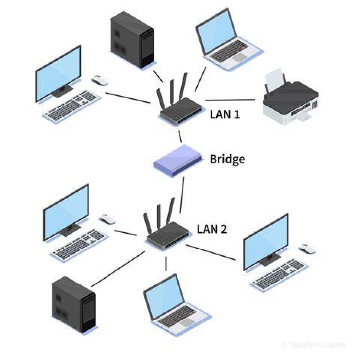 Can you get Poly Bridge 2 for free?