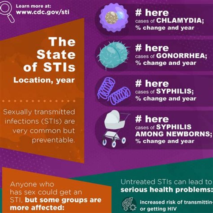 Can you get STDs from nipples?