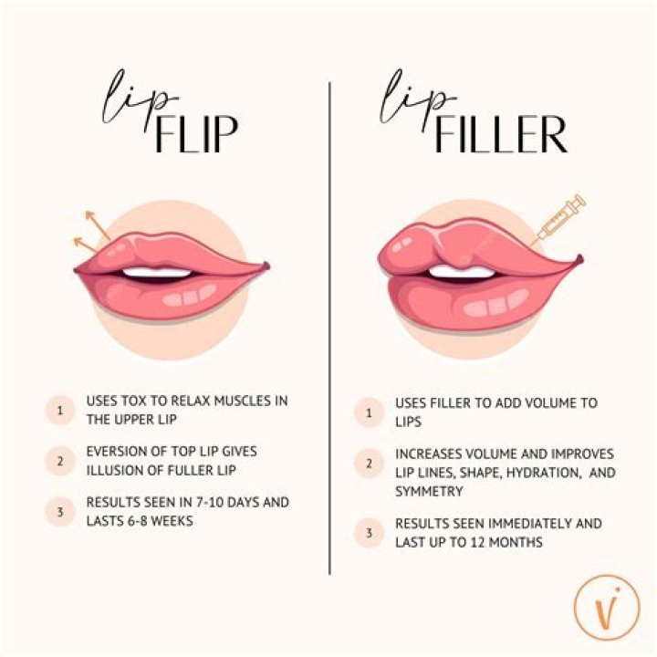 Can you give oral After lip flip?