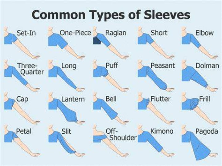 Can you have a sleeve in the army?