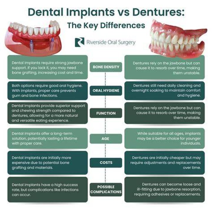 Can you make dentures permanent?