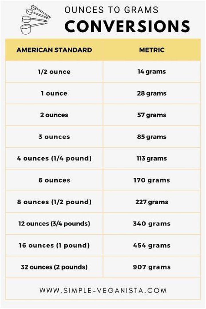 Can you measure weight in grams?
