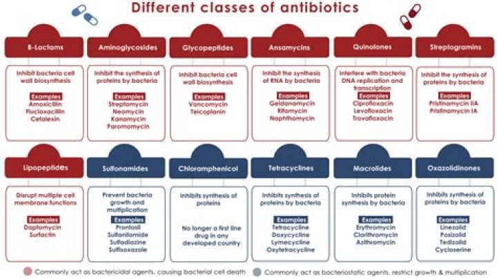 Can you mix antibiotics with other antibiotics?