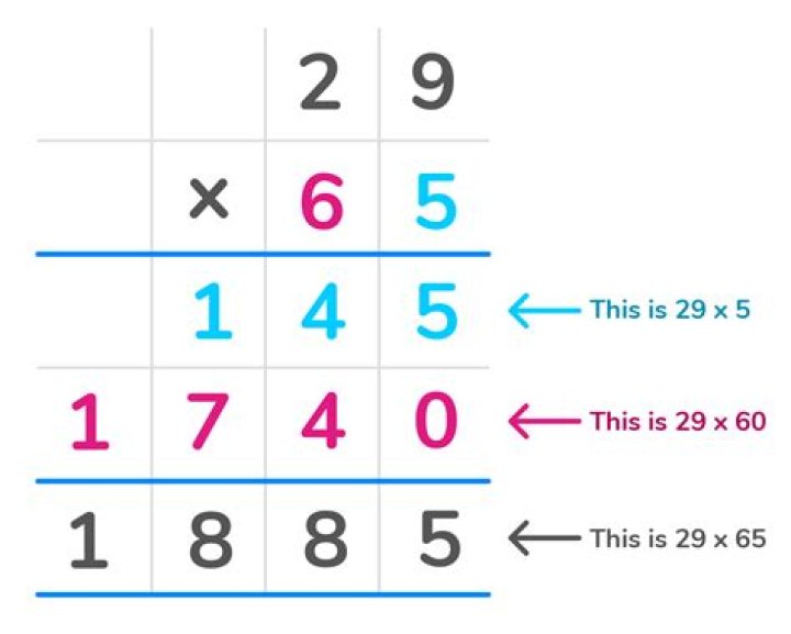 Can you multiply infinity by 0?