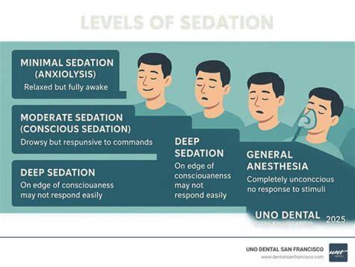 Can you panic under sedation?