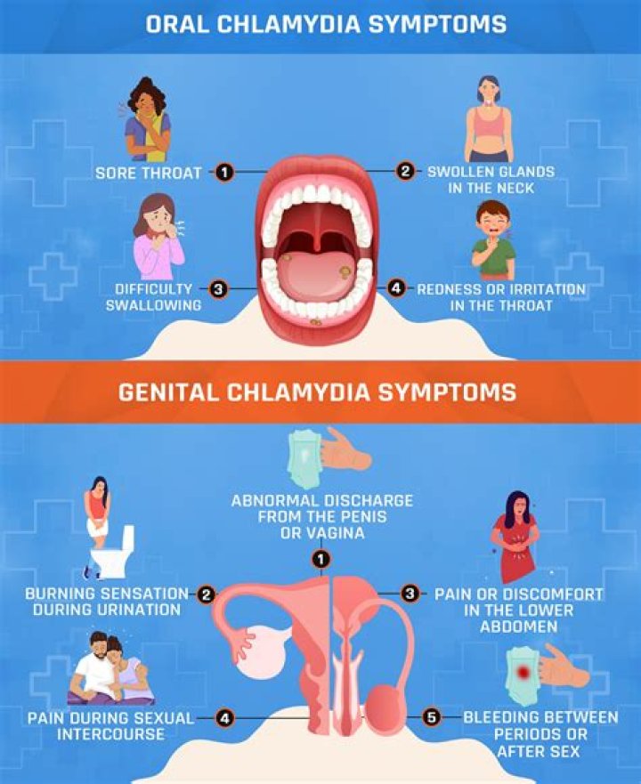 Can you reinfect yourself with chlamydia through your toothbrush?