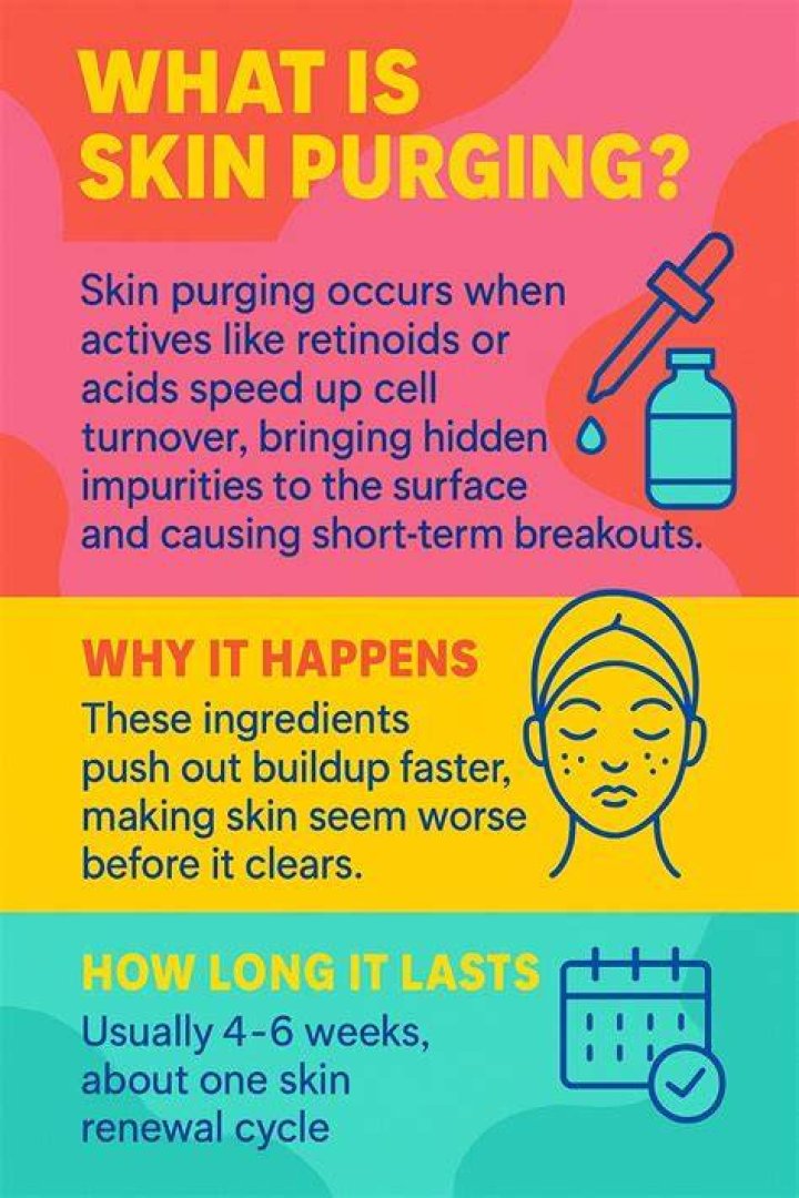 Can you speed up skin purging?
