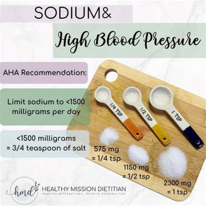 Can you take too much sodium alginate?
