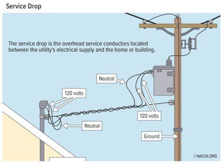 Can you touch a service drop?