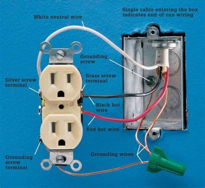 Can you use a white wire as a hot?