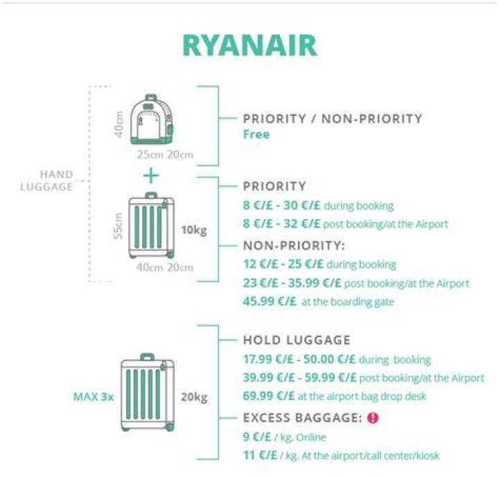 Do airlines pay airports?