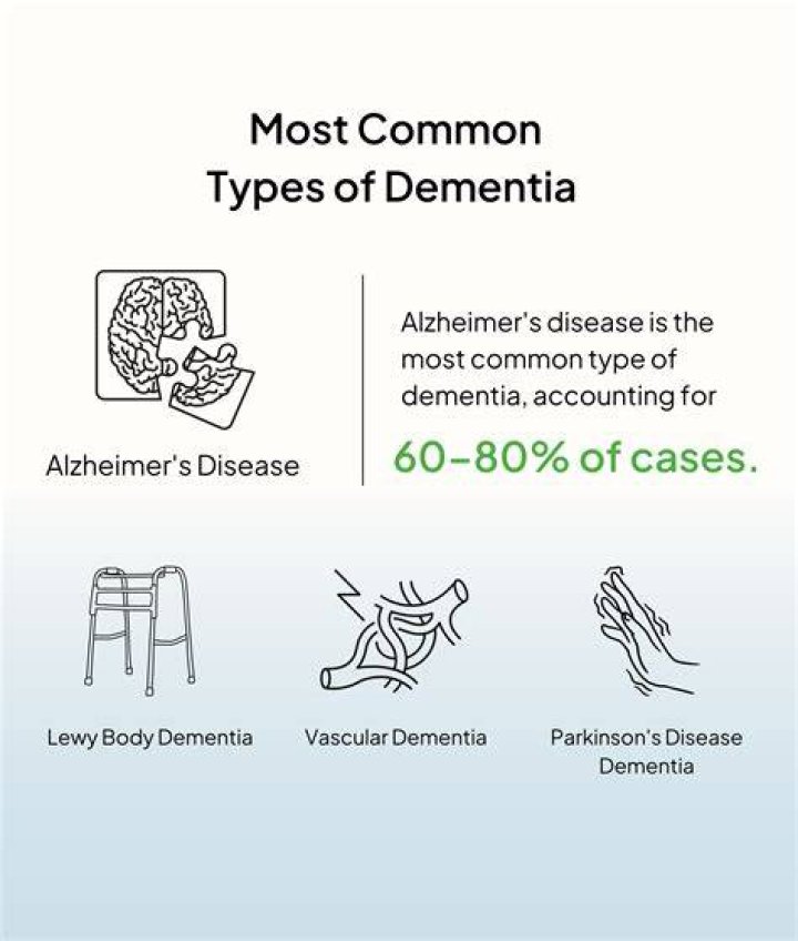 Do all Parkinson's patients develop dementia?
