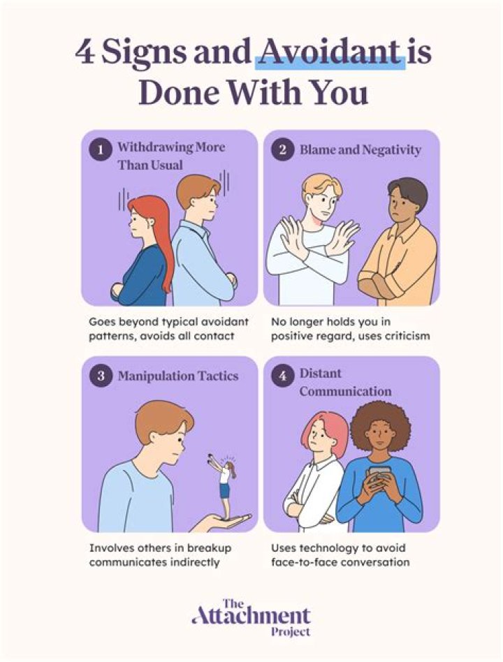 Do Avoidants have friends?