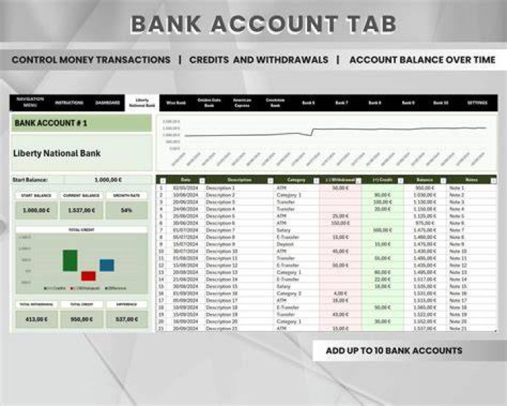 Do banks track withdrawals?