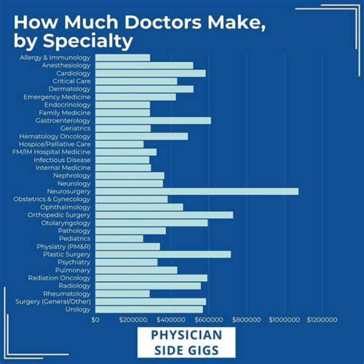 Do doctors make better lovers?
