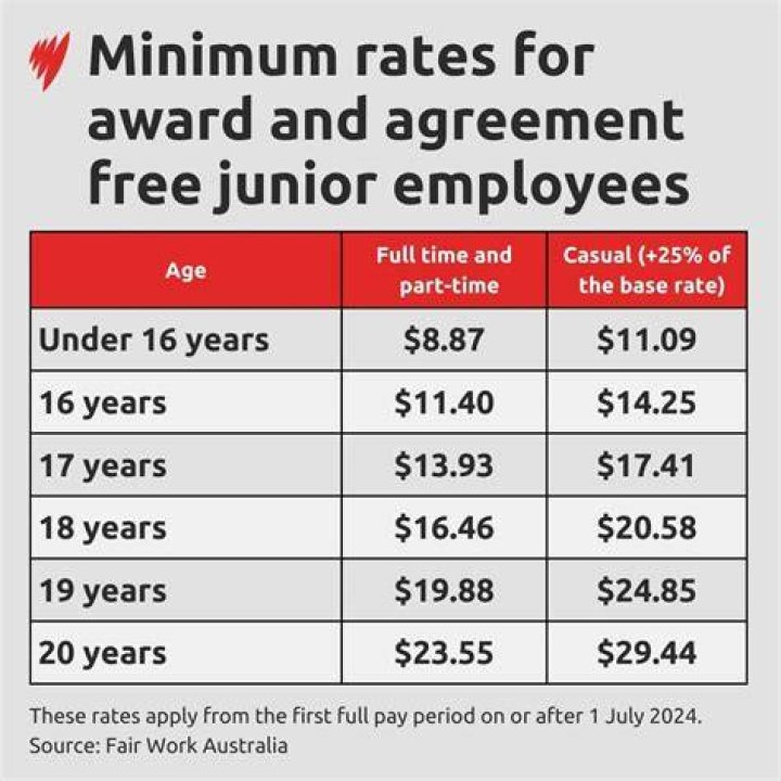 DO DOs get paid less than MD?