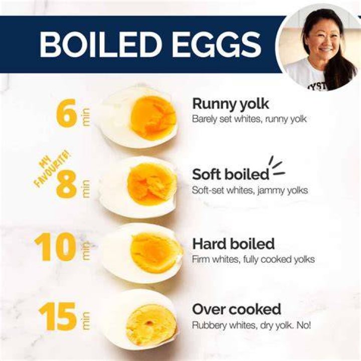 Do eggs make you bloated?