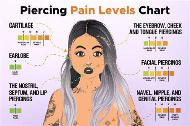 Do employers care about piercings?