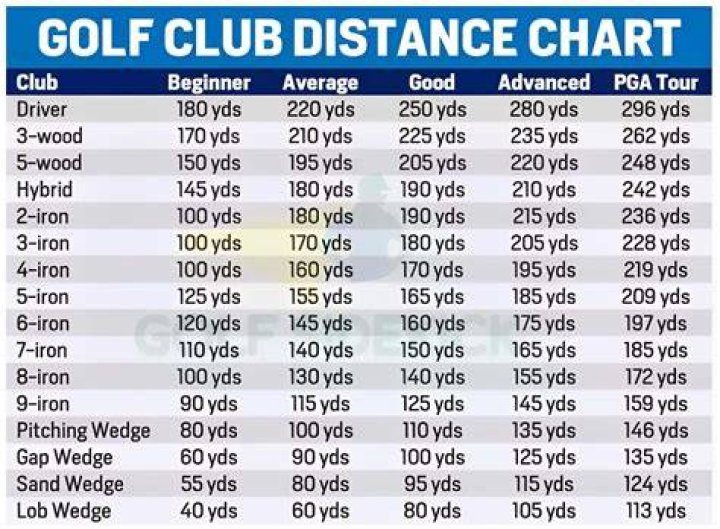 Do golf clubs lose distance with age?