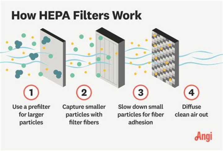 Do HEPA filters stop coronavirus?