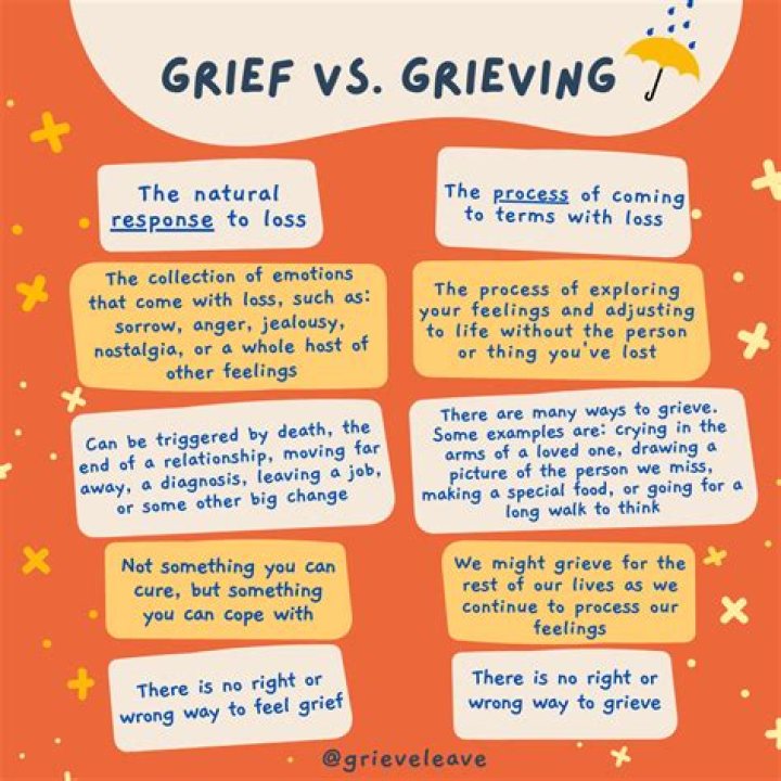 Do men cry when they grieve?