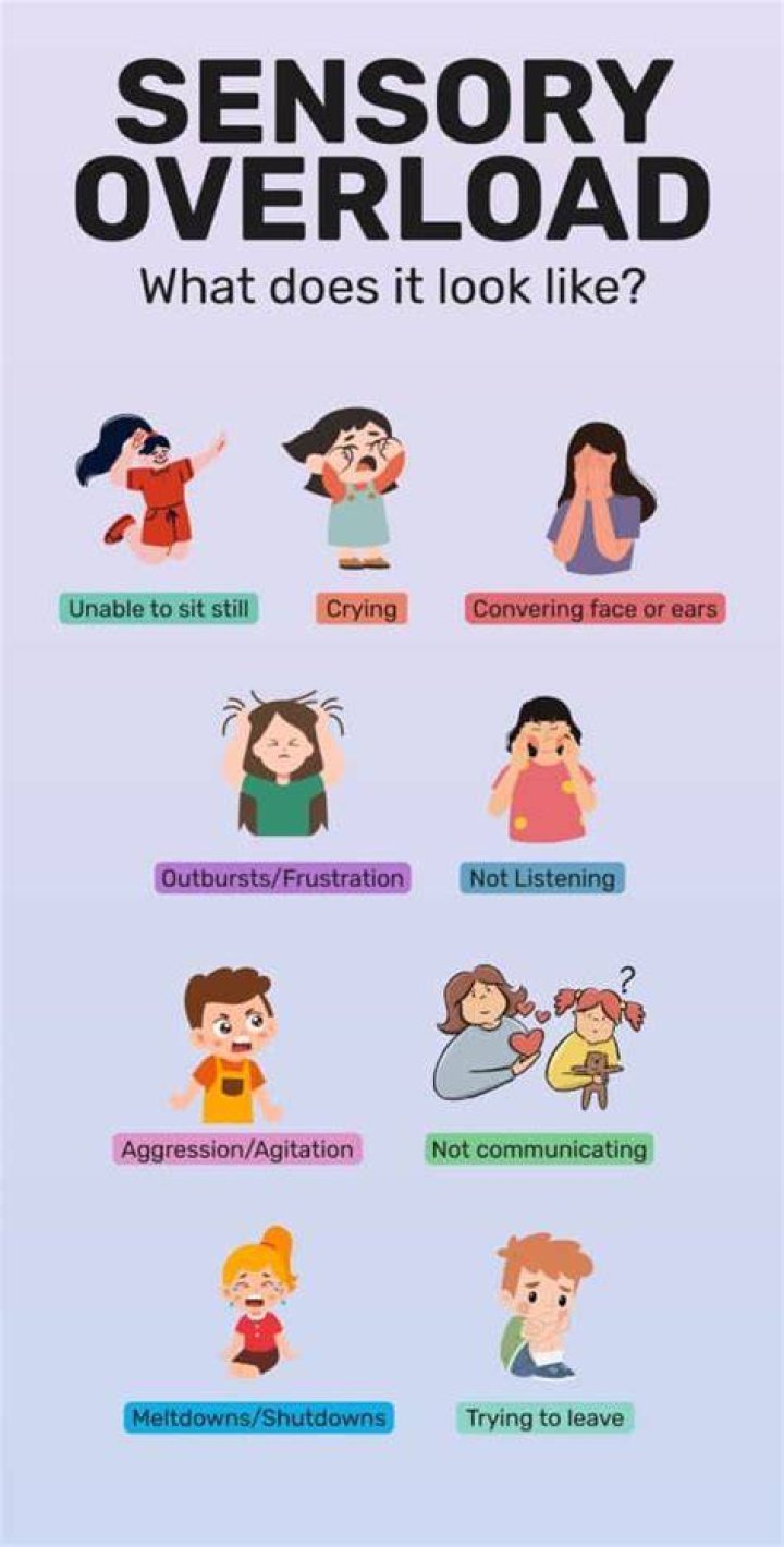 Do people with ADHD have sensory issues?