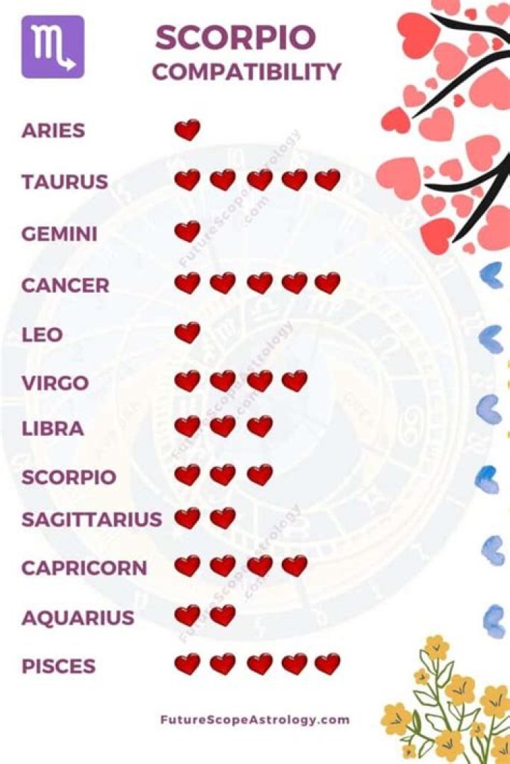 Do Scorpios like neck kisses?