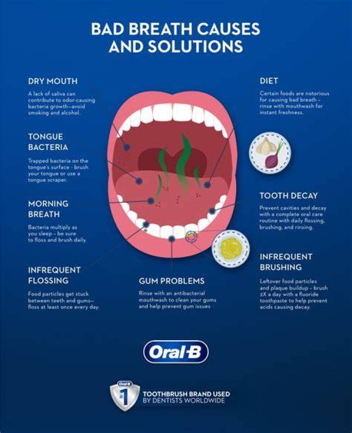 Do tongue rings make your breath stink?