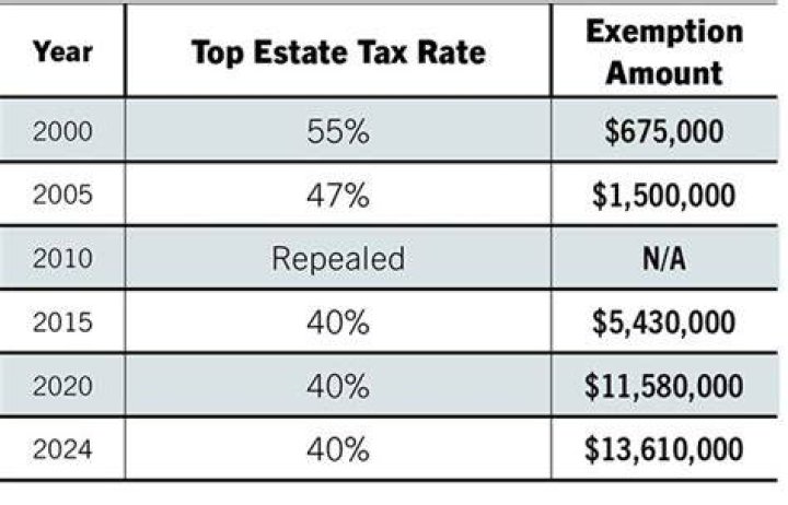 Do you have to pay taxes on inherited money?