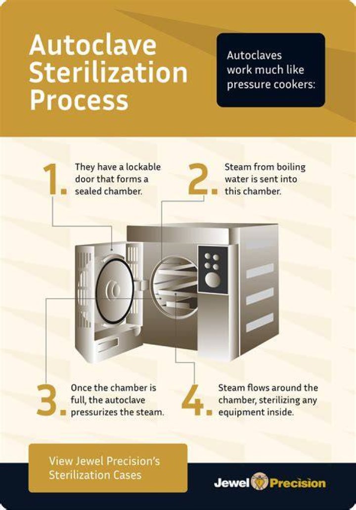 Do you have to Sterilise Haakaa every time?