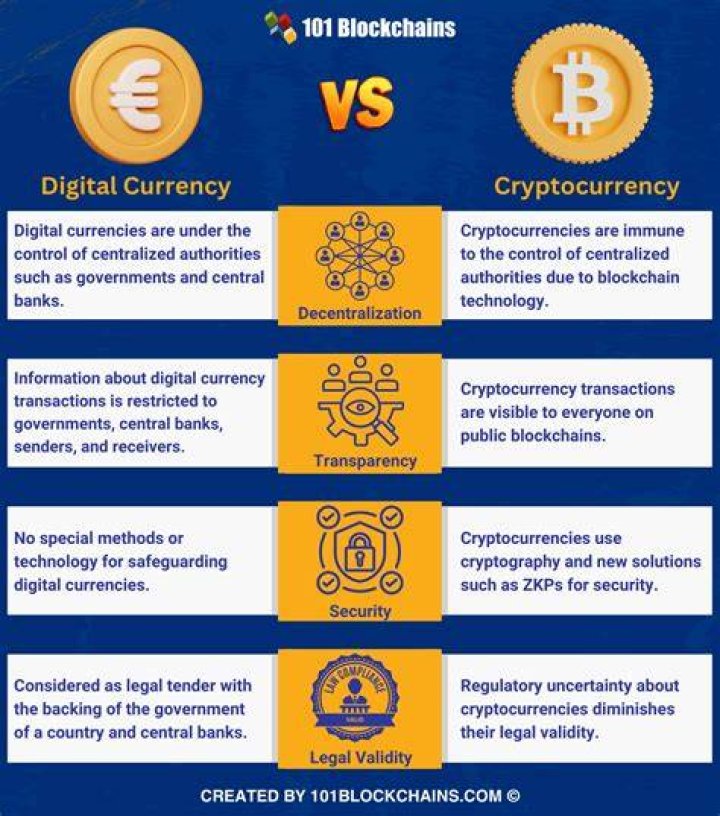 Do you need a bank account for cryptocurrency?