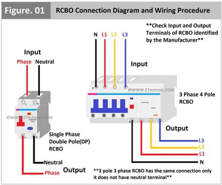 Do you need RCBO?