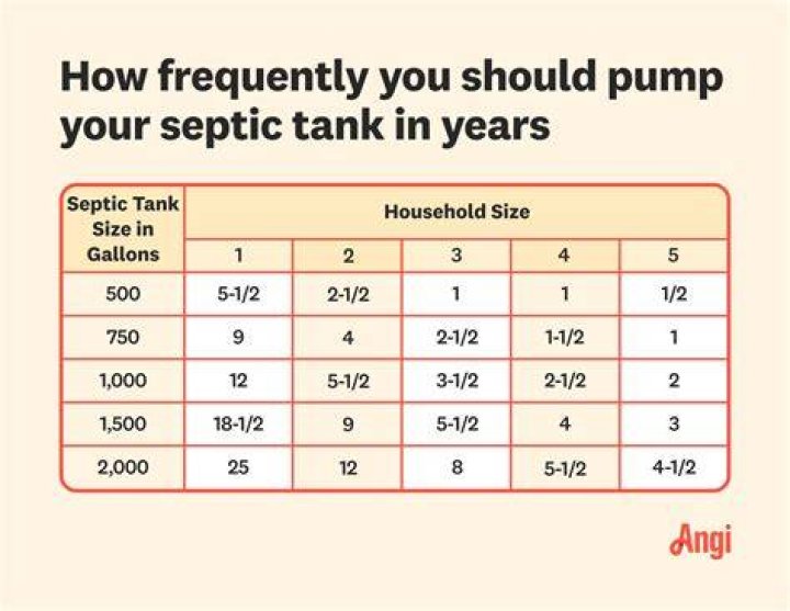 Do you tip the septic tank guy?