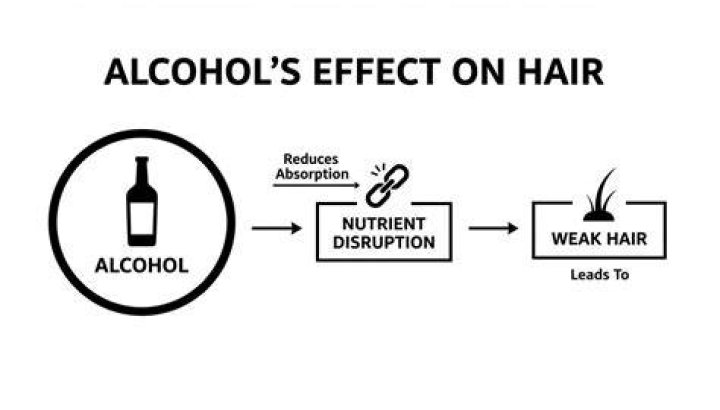 Does alcohol affect hair growth?