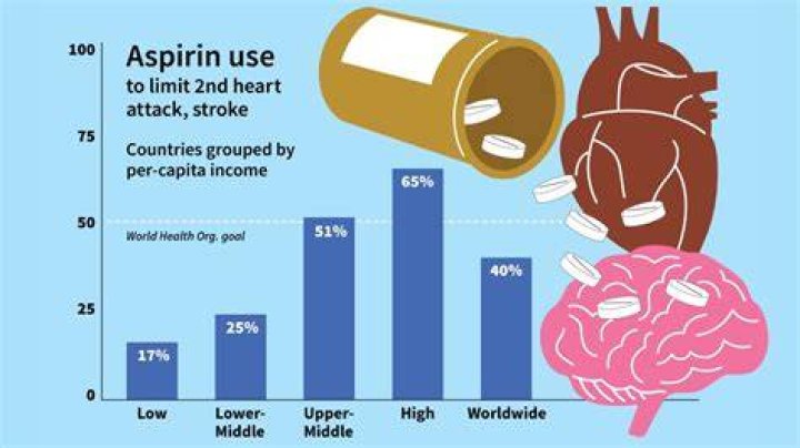 Does aspirin prevent stroke?