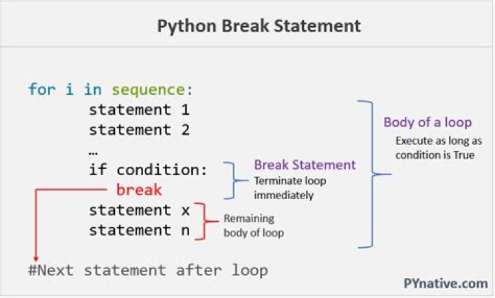 Does Break exit if statement?