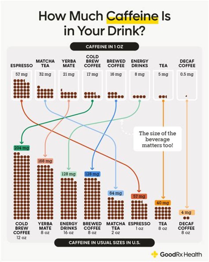 Does caffeine help with mono?