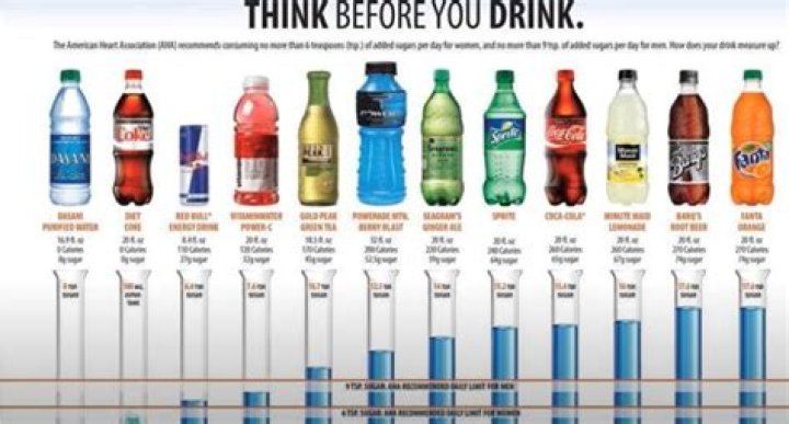 Does cold drinks increase weight?