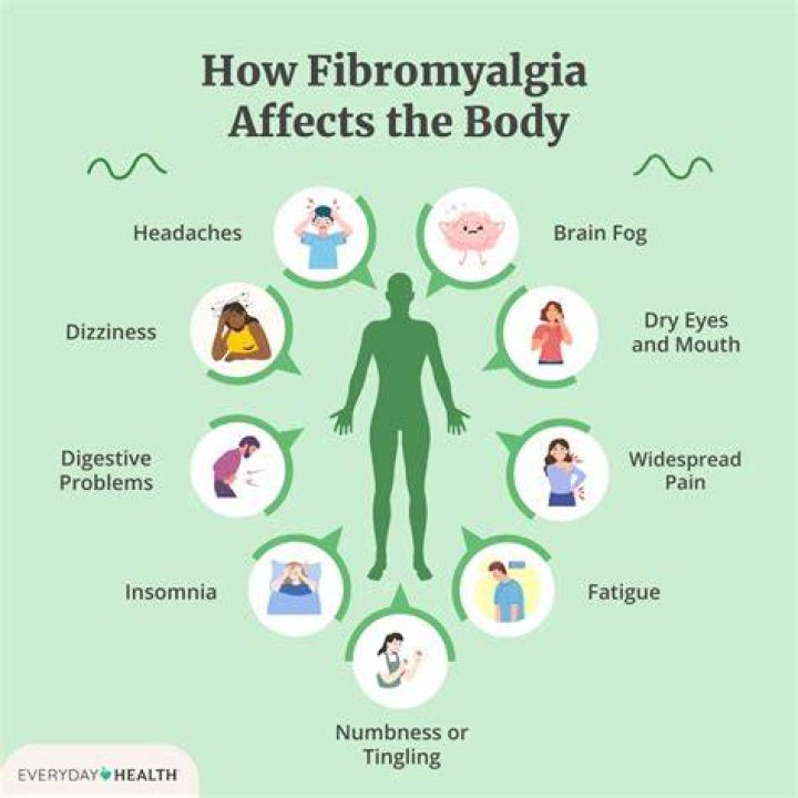 Does Covid affect fibromyalgia?