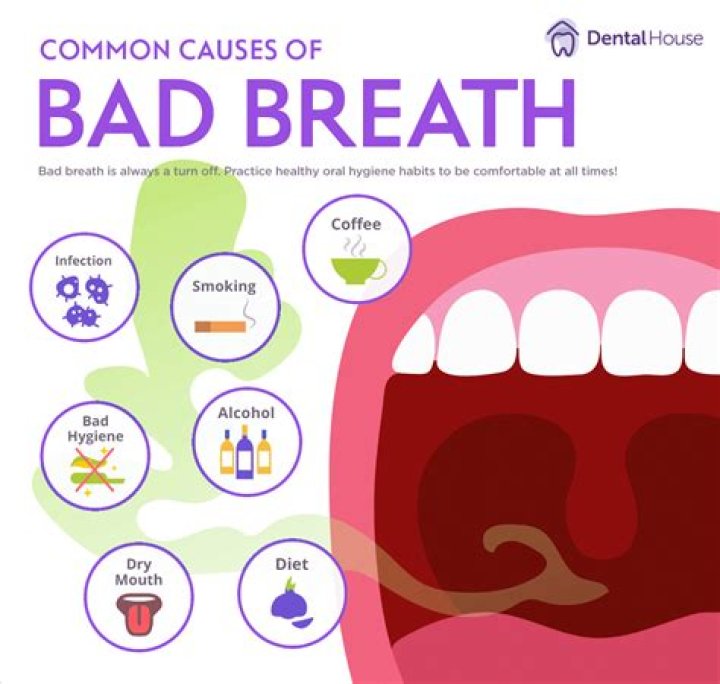 Does Covid make your breath smell?