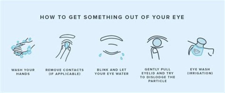 Does crying wash out eye drops?