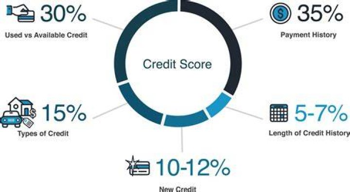Does Currys finance affect credit score?