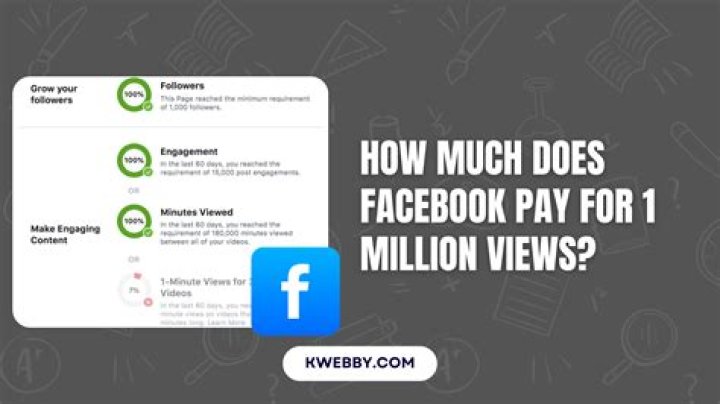 Does Facebook own IG?