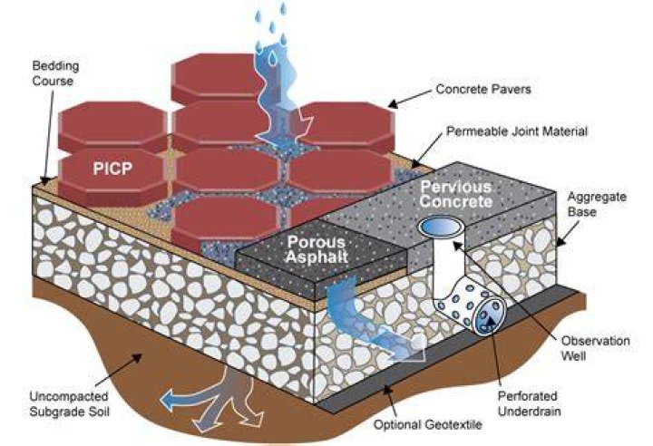 Does filling a pipe with concrete make it stronger?