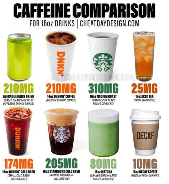 Does L drink coffee?