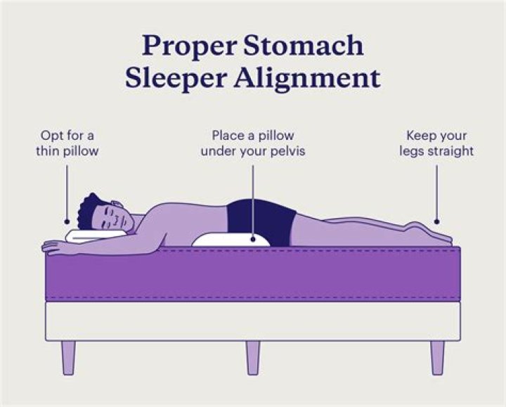 Does laying on your stomach help with COVID?