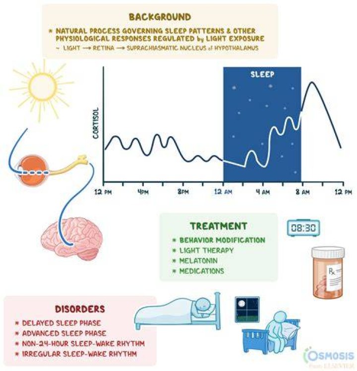 Does low estrogen affect sleep?