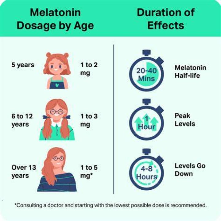 Does melatonin speed up Alzheimer's?