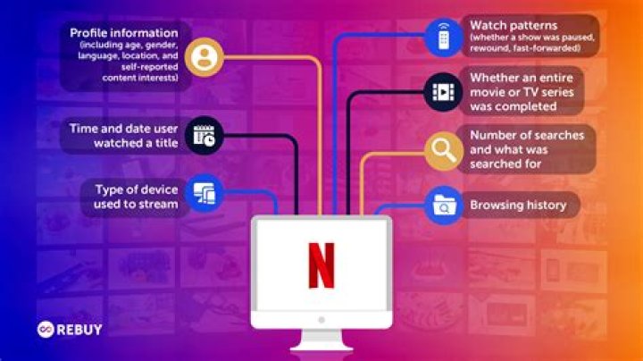 Does Netflix use Oracle?